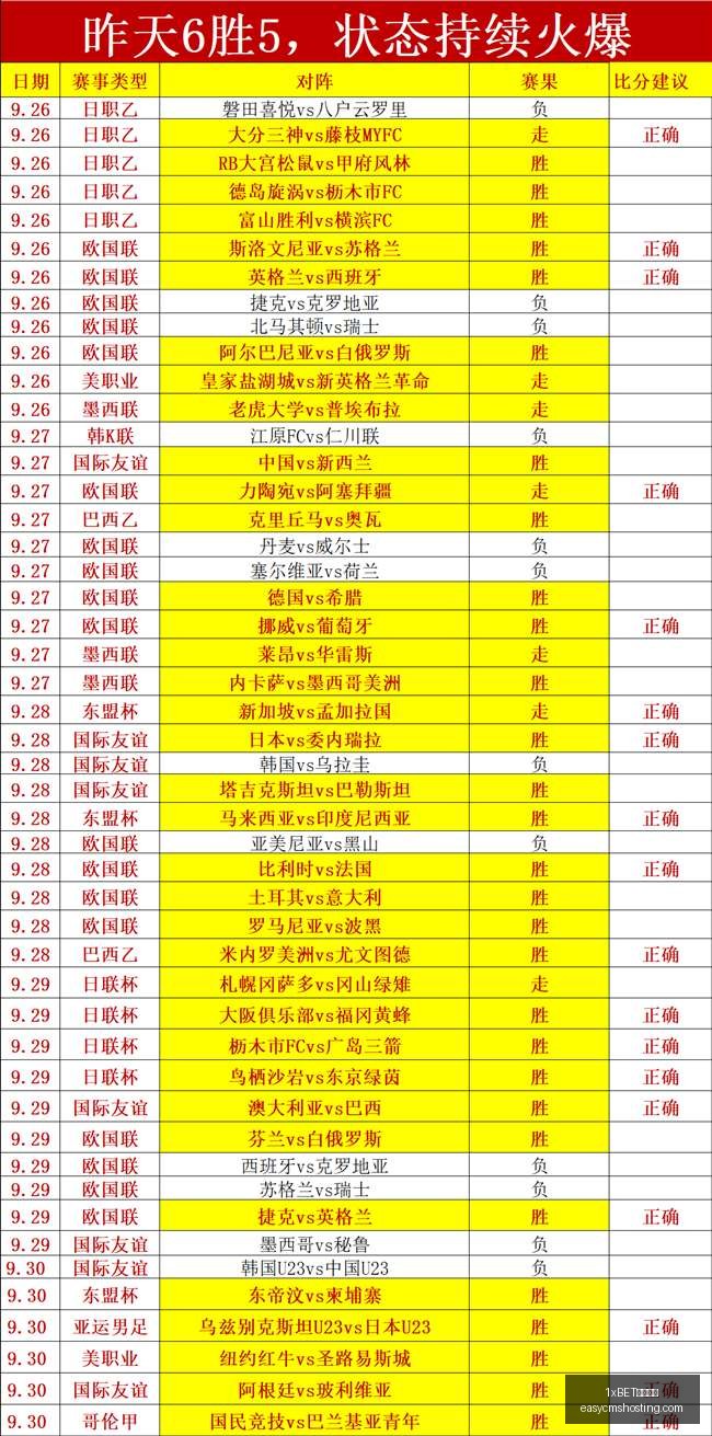 电竞战队新,援加盟,实力跃升领,1xBET中文官网,1xBET中文官网App,1xBET中文官网下载,1xBET中文官网登录,1xBET中文官网平台